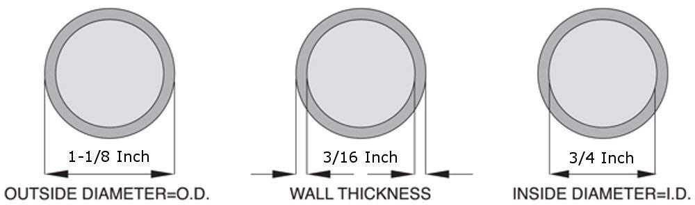 Silicone Tubing, 3/4" ID x 1-1/8" OD